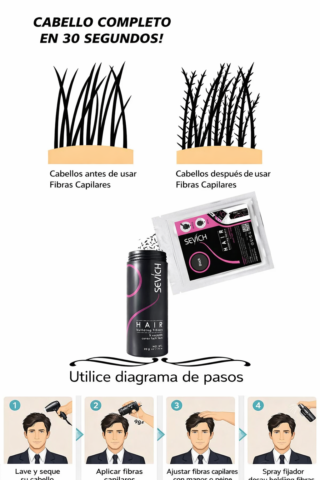 Fibra capilar